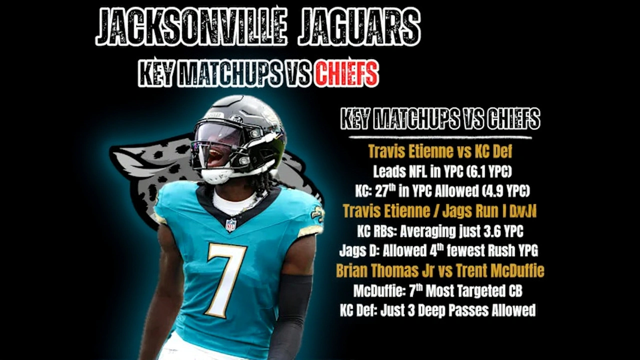 Implications for the AFC South and AFC West Races